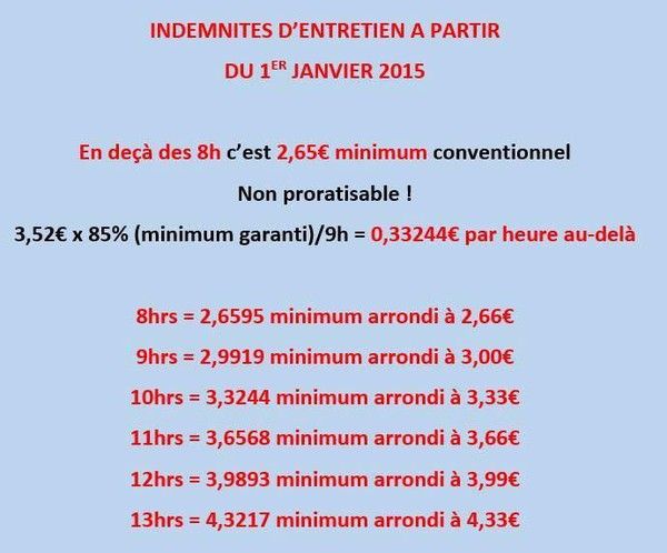 comment calculer le credit d impot assistant maternel